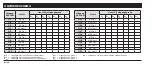 Preview for 92 page of Honeywell 00299517 Operating Instruction