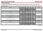 Preview for 6 page of Honeywell 0060-1051 Safety Manual