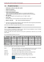 Preview for 21 page of Honeywell 023320 Operating Manual