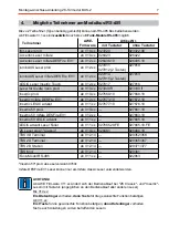 Preview for 7 page of Honeywell 023350.17 Mounting And Connection Instructions