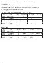 Preview for 28 page of Honeywell 1007046 Manual