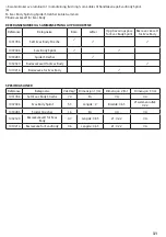 Preview for 31 page of Honeywell 1007046 Manual