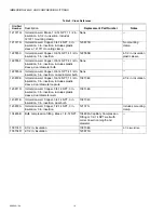 Preview for 14 page of Honeywell 104484A Product Data