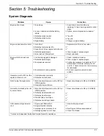 Preview for 27 page of Honeywell 11 kW Owner'S Manual