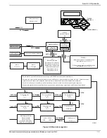 Preview for 49 page of Honeywell 11 kW Owner'S Manual