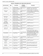 Preview for 62 page of Honeywell 11 kW Owner'S Manual