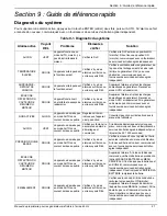 Предварительный просмотр 93 страницы Honeywell 11 kW Owner'S Manual