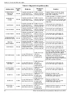 Предварительный просмотр 94 страницы Honeywell 11 kW Owner'S Manual