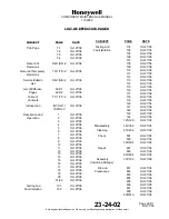 Preview for 9 page of Honeywell 1152682-2 Component Maintenance Manual With Illustrated Parts List