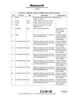 Preview for 51 page of Honeywell 1152682-2 Component Maintenance Manual With Illustrated Parts List