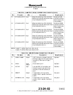 Preview for 53 page of Honeywell 1152682-2 Component Maintenance Manual With Illustrated Parts List