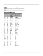 Preview for 150 page of Honeywell 145*g1D User Manual