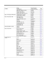 Preview for 158 page of Honeywell 145*g1D User Manual