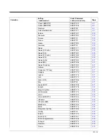 Preview for 159 page of Honeywell 145*g1D User Manual