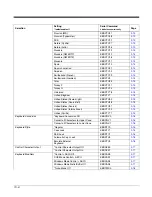 Preview for 160 page of Honeywell 145*g1D User Manual