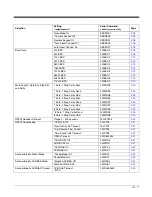 Preview for 161 page of Honeywell 145*g1D User Manual