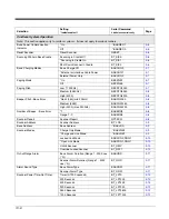 Preview for 162 page of Honeywell 145*g1D User Manual