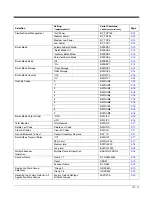 Preview for 163 page of Honeywell 145*g1D User Manual