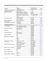 Preview for 164 page of Honeywell 145*g1D User Manual