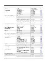 Preview for 166 page of Honeywell 145*g1D User Manual