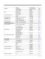 Preview for 167 page of Honeywell 145*g1D User Manual