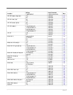 Preview for 171 page of Honeywell 145*g1D User Manual