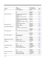 Preview for 172 page of Honeywell 145*g1D User Manual