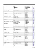 Preview for 173 page of Honeywell 145*g1D User Manual