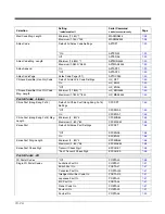 Preview for 174 page of Honeywell 145*g1D User Manual