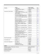 Preview for 175 page of Honeywell 145*g1D User Manual