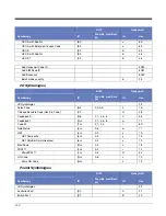 Preview for 192 page of Honeywell 145*g1D User Manual