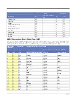 Preview for 193 page of Honeywell 145*g1D User Manual