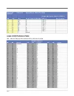 Preview for 194 page of Honeywell 145*g1D User Manual