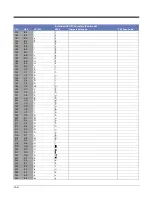 Preview for 196 page of Honeywell 145*g1D User Manual