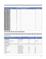 Preview for 197 page of Honeywell 145*g1D User Manual