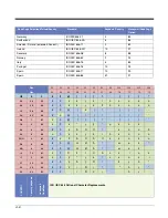 Preview for 198 page of Honeywell 145*g1D User Manual