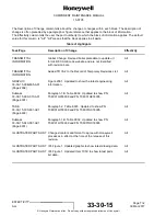 Preview for 8 page of Honeywell 15-0705-5 Component Maintenance Manual With Illustrated Parts List