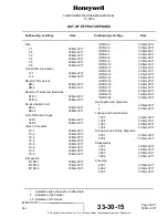 Preview for 15 page of Honeywell 15-0705-5 Component Maintenance Manual With Illustrated Parts List