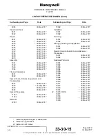 Preview for 16 page of Honeywell 15-0705-5 Component Maintenance Manual With Illustrated Parts List