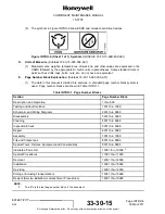 Preview for 28 page of Honeywell 15-0705-5 Component Maintenance Manual With Illustrated Parts List