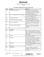 Preview for 31 page of Honeywell 15-0705-5 Component Maintenance Manual With Illustrated Parts List