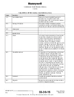 Preview for 32 page of Honeywell 15-0705-5 Component Maintenance Manual With Illustrated Parts List