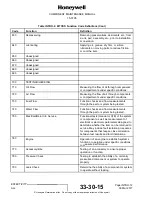 Preview for 36 page of Honeywell 15-0705-5 Component Maintenance Manual With Illustrated Parts List