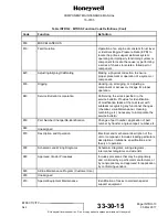 Preview for 37 page of Honeywell 15-0705-5 Component Maintenance Manual With Illustrated Parts List