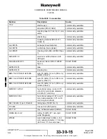 Preview for 80 page of Honeywell 15-0705-5 Component Maintenance Manual With Illustrated Parts List