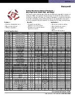 Preview for 12 page of Honeywell 18PA1 Product Specifications