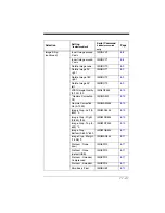 Preview for 277 page of Honeywell 1900GHD-2 User Manual