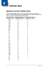 Preview for 213 page of Honeywell 1900GSR-2 User Manual