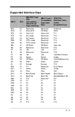 Preview for 215 page of Honeywell 1900GSR-2 User Manual