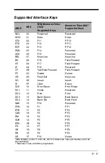 Preview for 217 page of Honeywell 1900GSR-2 User Manual